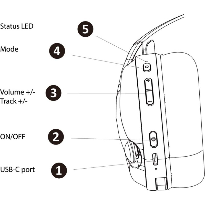 Vektra LED gaming headset - White | Subsonic